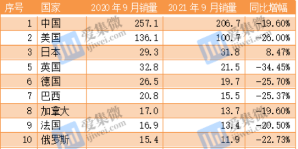 全球汽车芯片短缺、减产加剧交付危机(上）