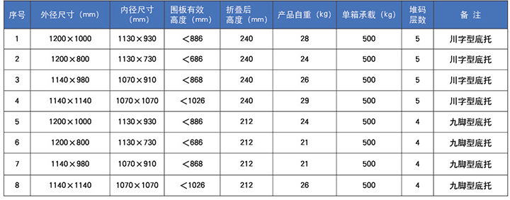 注塑天地盖围板箱 